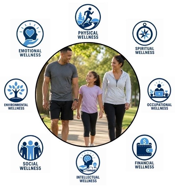 8 dimensions of wellness
